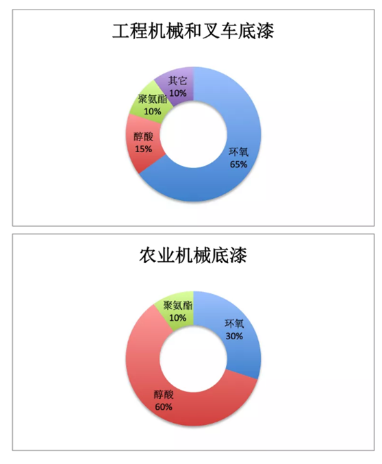 涂料硫酸钡