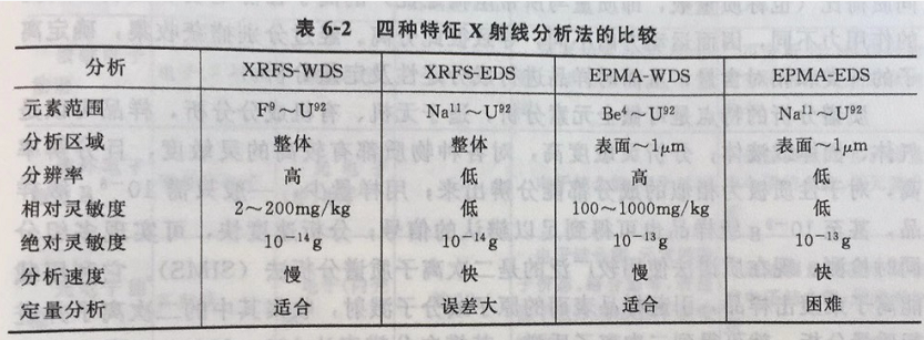 硫酸钡粉价格，硫酸钡砂浆价格，硫酸钡填充