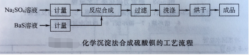 化学沉淀法合成硫酸钡的工艺流程