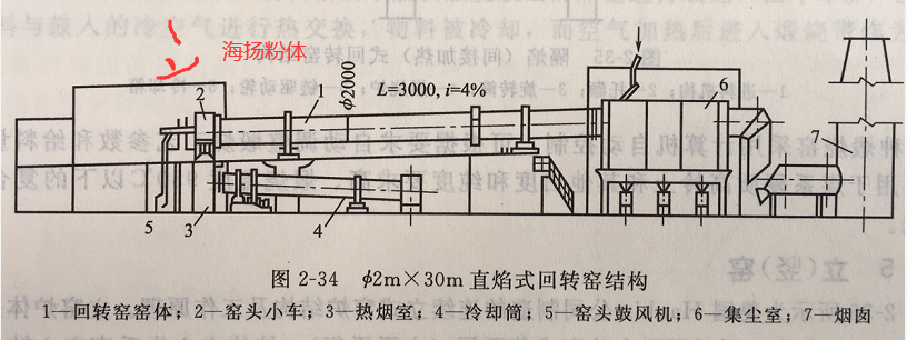 海扬粉体