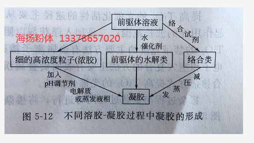 海扬粉体