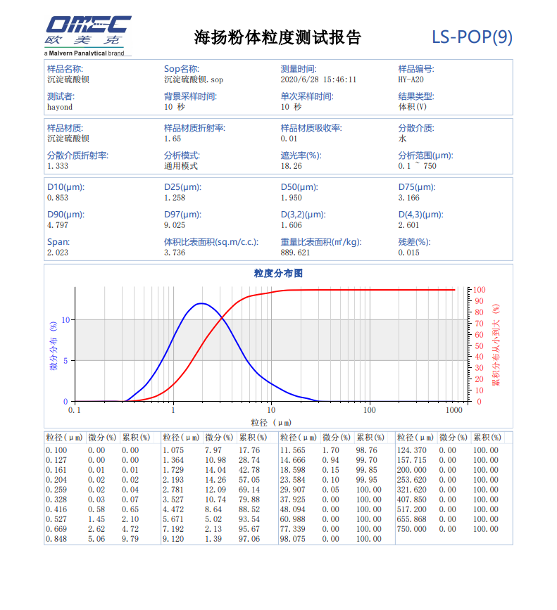 沉淀硫酸钡POP9报告